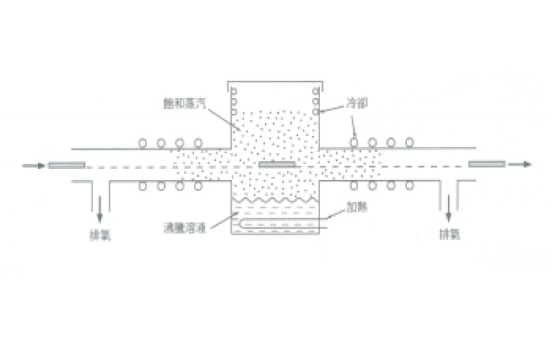 如何利用液體的氣化潛熱來(lái)電路板上錫？