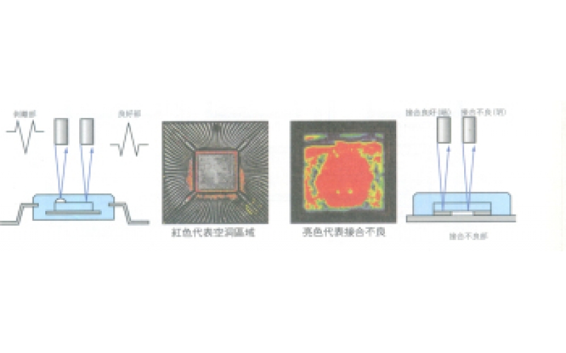 如何有效進(jìn)行電路板焊點(diǎn)檢查？