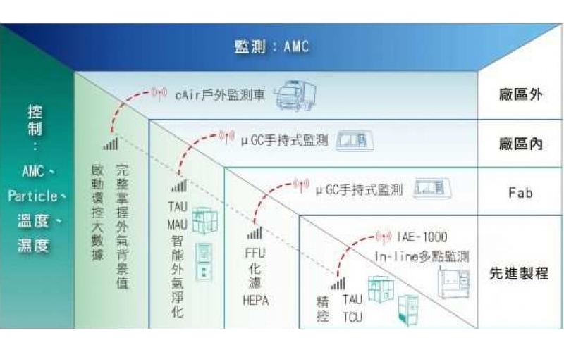 聽過AMC？他將影響整個(gè)半導(dǎo)體產(chǎn)業(yè)的未來！